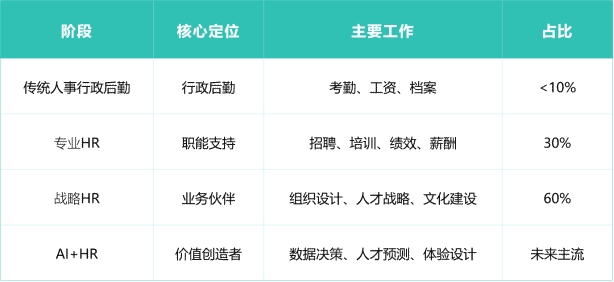 29B3